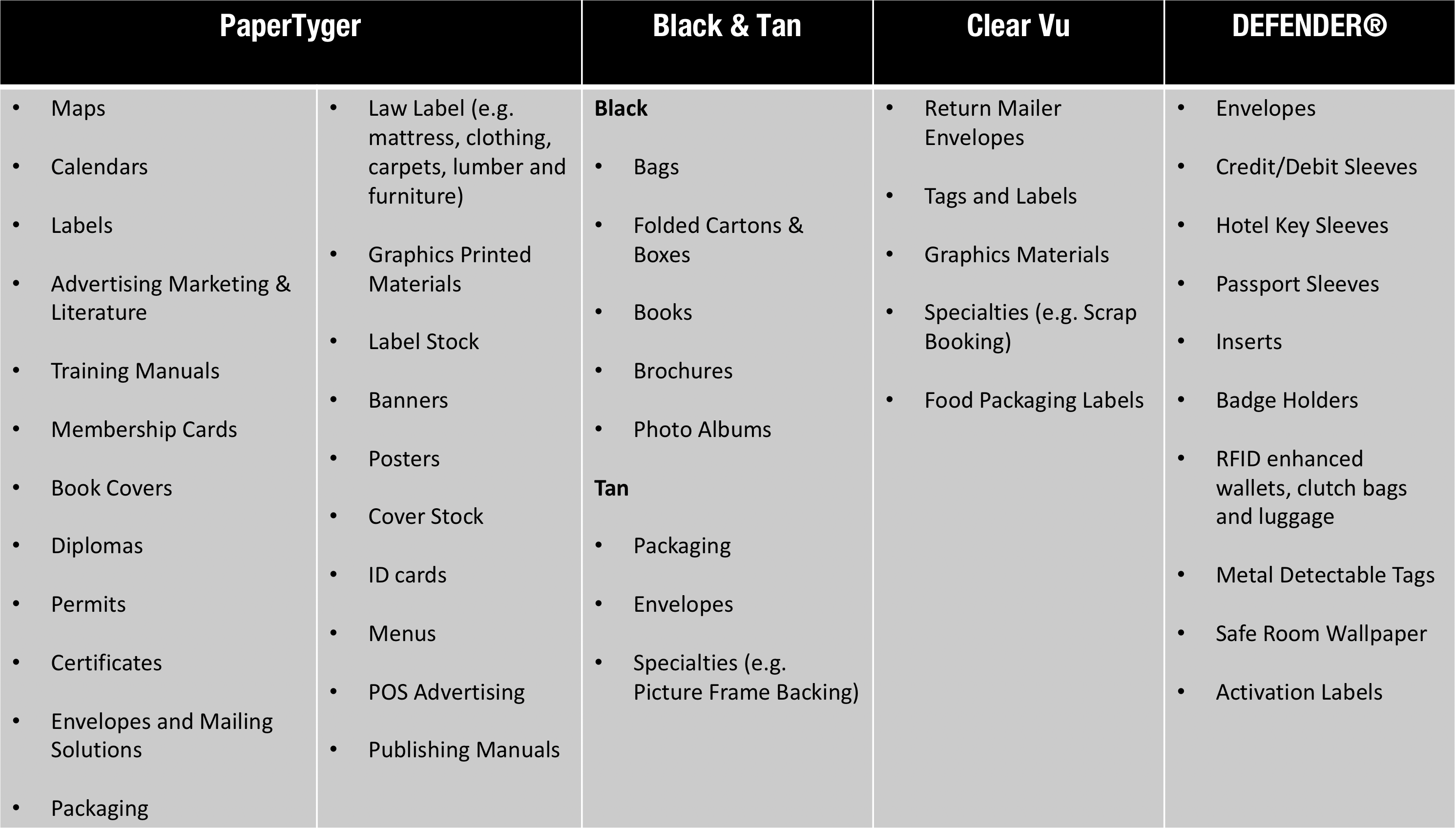 How You Can Use Laminate Paper